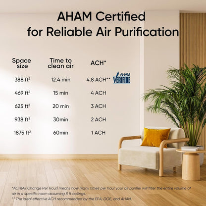 🍃 Air Purifiers